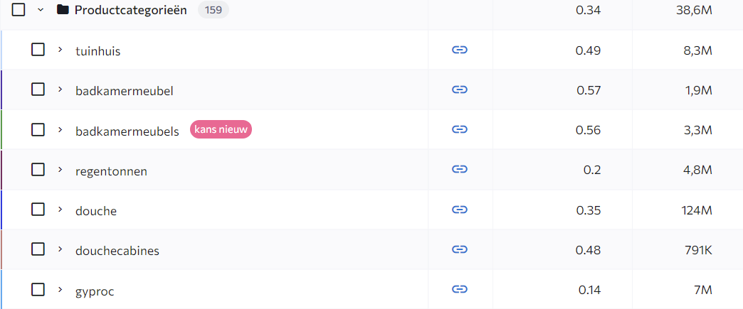 UI van SE Ranking, waarop productcategorieën staan.