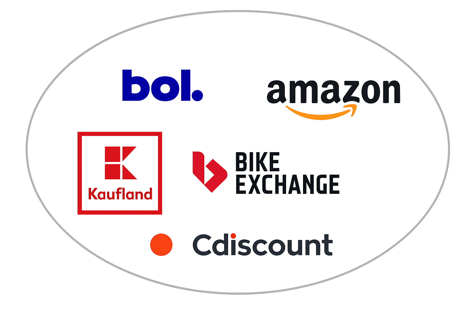 Voorstelling van de SEO van de Koffieboon.